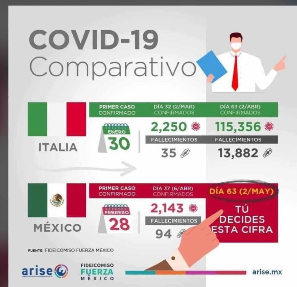 AUMENTA A 470 EL NÚMERO DE PERSONAS QUE HAN DADO POSITIVO A COVID-19 EN EL EDOMÉX