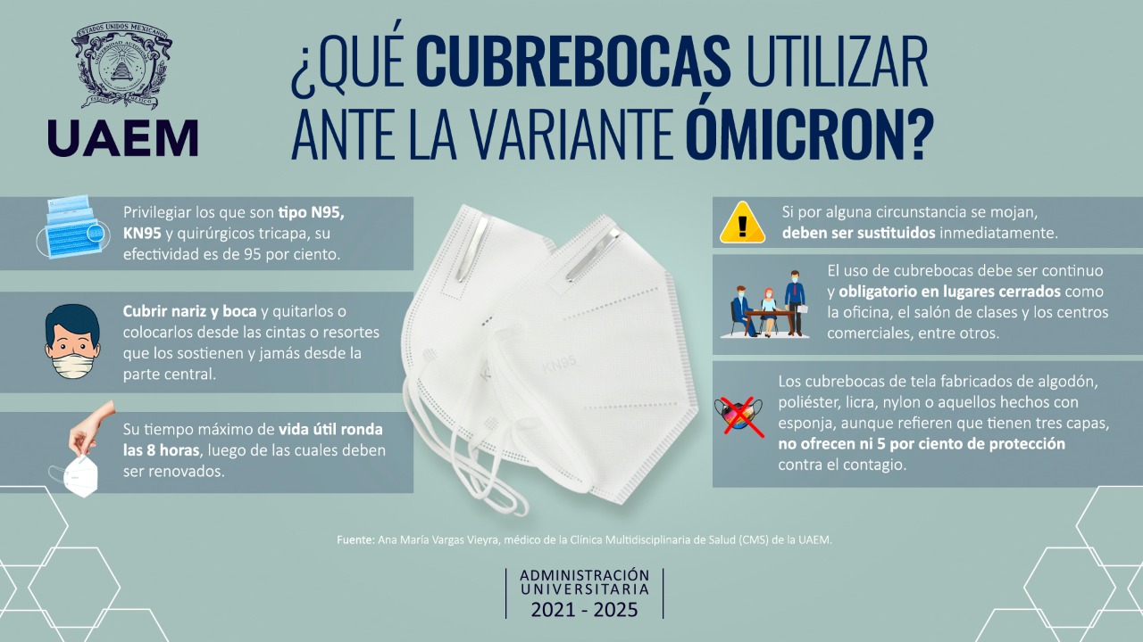 Qué cubre bocas es el más seguro ante el Ómicron