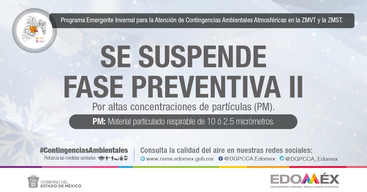SUSPENDEN FASE PREVENTIVA II Y SE MANTIENE FASE PREVENTIVA I POR PARTÍCULAS EN LAS ZONAS METROPOLITANAS DEL VALLE DE TOLUCA Y SANTIAGO TIANGUISTENCO