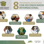 Calidad académica de la UAEMéx demostrada con acreditaciones internacionales de sus Licenciaturas.