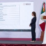 ANTICIPA CLAUDIA SHEINBAUM LA DERROTA DE SU PROPUESTA DE REFORMA POLÍTICA / MAULLIDOS URBANOS